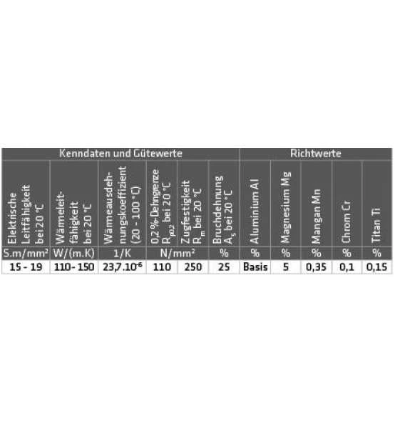 ELMAG ALU-Schweißdraht AlMg 5 (3.3556), D 300 / 0,8 Mm / 7 Kg (Preis Per Rolle) 2 ELMAG ALU-Schweißdraht AlMg 5 (3.3556), D 300 / 0,8 Mm / 7 Kg (Preis Per Rolle) – Bild 2