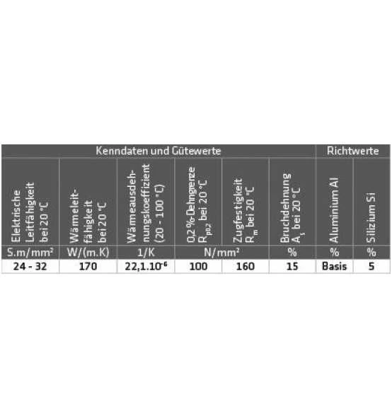 ELMAG ALU-Schweißdraht AlSi 5 (3.2245), D 200 / 1,2 Mm / 2 Kg (Preis Per Rolle) 2 ELMAG ALU-Schweißdraht AlSi 5 (3.2245), D 200 / 1,2 Mm / 2 Kg (Preis Per Rolle) – Bild 2