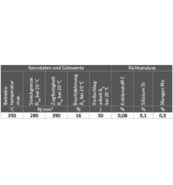 Harriser Verkaufe -Harriser Verkaufe elmag autogen schweissstaebe g1 1 0324 1485411 czm