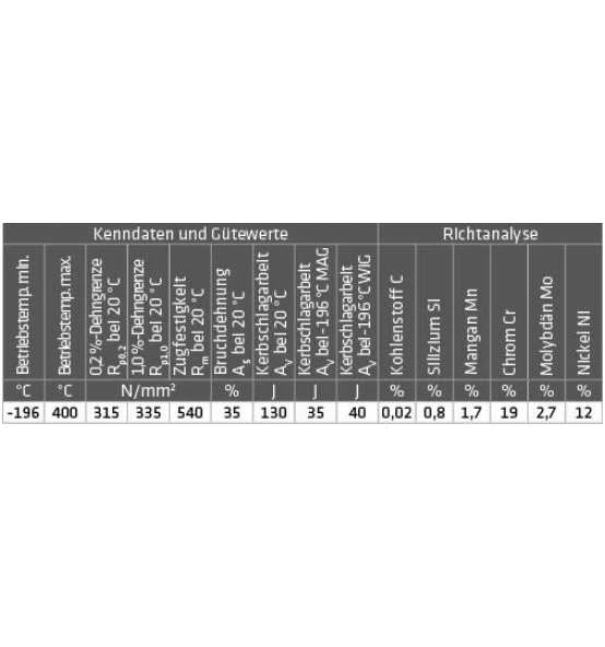 ELMAG CR-NI-Schweißdraht (V4A) 1.4430, D 300 / 0,8 Mm / 15 Kg (Preis Per Rolle) (rost U. Säurebeständig) 2 ELMAG CR-NI-Schweißdraht (V4A) 1.4430, D 300 / 0,8 Mm / 15 Kg (Preis Per Rolle) (rost U. Säurebeständig) – Bild 2
