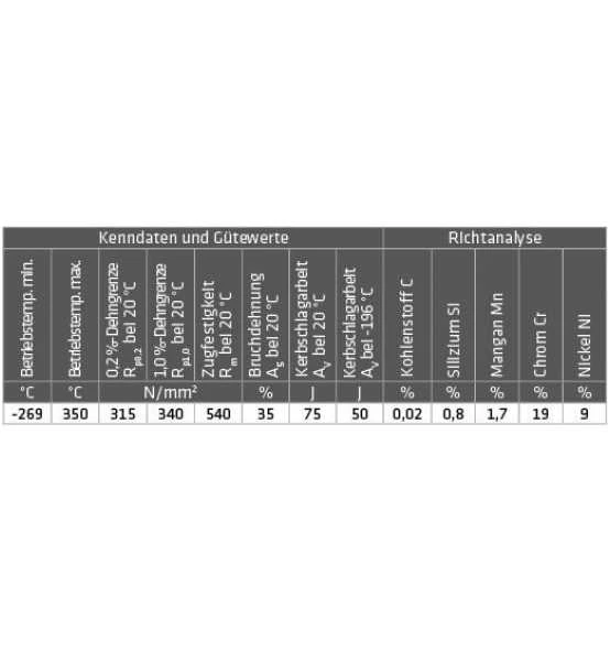 ELMAG CR-NI-Schweißdraht (1.4316), D 200 / 1,2 Mm / 5 Kg (Preis Per Rolle) 2 ELMAG CR-NI-Schweißdraht (1.4316), D 200 / 1,2 Mm / 5 Kg (Preis Per Rolle) – Bild 2
