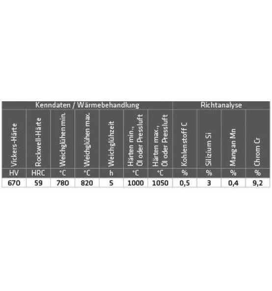ELMAG Hartauftragungsdraht (1.4718/HB600), D 300 / 1,0 Mm / 15 Kg (Preis Per Rolle) 2 ELMAG Hartauftragungsdraht (1.4718/HB600), D 300 / 1,0 Mm / 15 Kg (Preis Per Rolle) – Bild 2