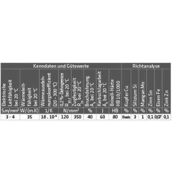 ELMAG Schweißdraht CuSi3 'MIG-LÖTEN' (2.1461), D 200 / 1,0 Mm / 5 Kg (Preis Per Rolle) 2 ELMAG Schweißdraht CuSi3 'MIG-LÖTEN' (2.1461), D 200 / 1,0 Mm / 5 Kg (Preis Per Rolle) – Bild 2