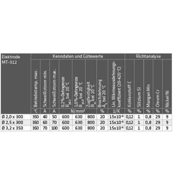 ELMAG Schweißelektroden MT-312 (1.4337), 2,0x300mm (ca. 255 Stk./ 2,5kg. Pkg.) 2 ELMAG Schweißelektroden MT-312 (1.4337), 2,0x300mm (ca. 255 Stk./ 2,5kg. Pkg.) – Bild 2
