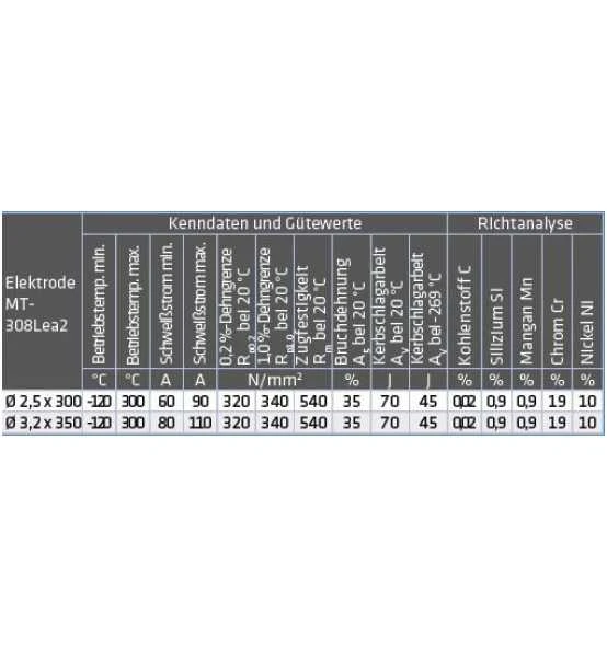 ELMAG Schweißelektr. MT-308L / Ea2 (1.4316), 3,2x350mm (ca. 140 Stk./ 5kg. Pkg.), Rostbeständig 2 ELMAG Schweißelektr. MT-308L / Ea2 (1.4316), 3,2x350mm (ca. 140 Stk./ 5kg. Pkg.), Rostbeständig – Bild 2