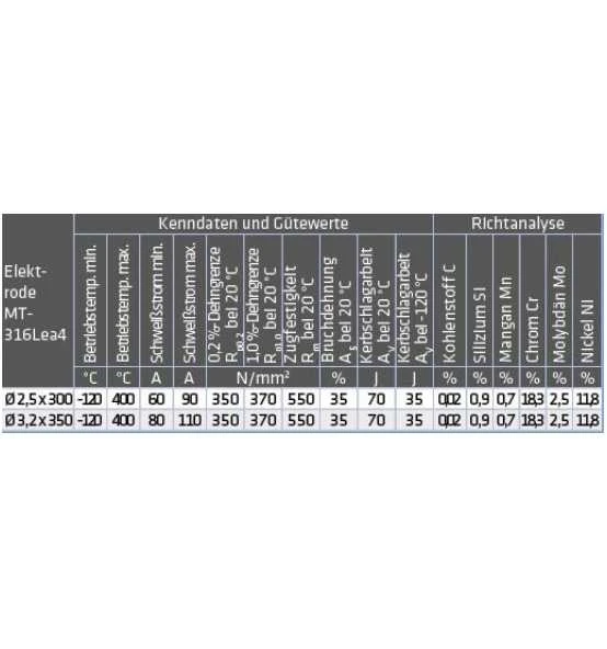 ELMAG Schweißelektr. MT-316L / Ea4 (1.4430), 3,2x350mm (10 Stk./ 0,36kg. Pkg.)rost- U. Säurebeständig (lebensmittel) 2 ELMAG Schweißelektr. MT-316L / Ea4 (1.4430), 3,2x350mm (10 Stk./ 0,36kg. Pkg.)rost- U. Säurebeständig (lebensmittel) – Bild 2