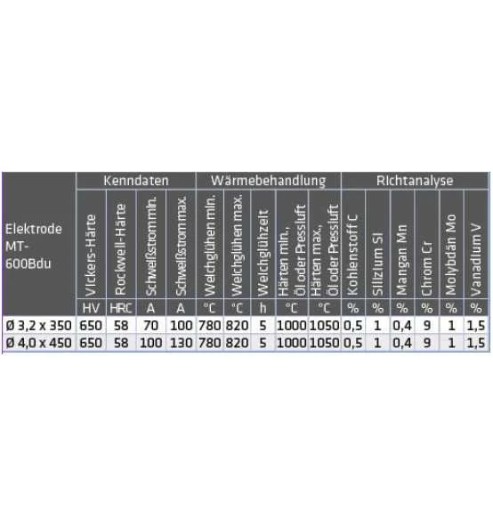 ELMAG Schweißelektroden MT-600B / Du600, 4,0x450mm (ca. 88 Stk./ 6kg. Pkg.), Nachfolgetype Zu OK 83.65, PH 600B/du60 2 ELMAG Schweißelektroden MT-600B / Du600, 4,0x450mm (ca. 88 Stk./ 6kg. Pkg.), Nachfolgetype Zu OK 83.65, PH 600B/du60 – Bild 2