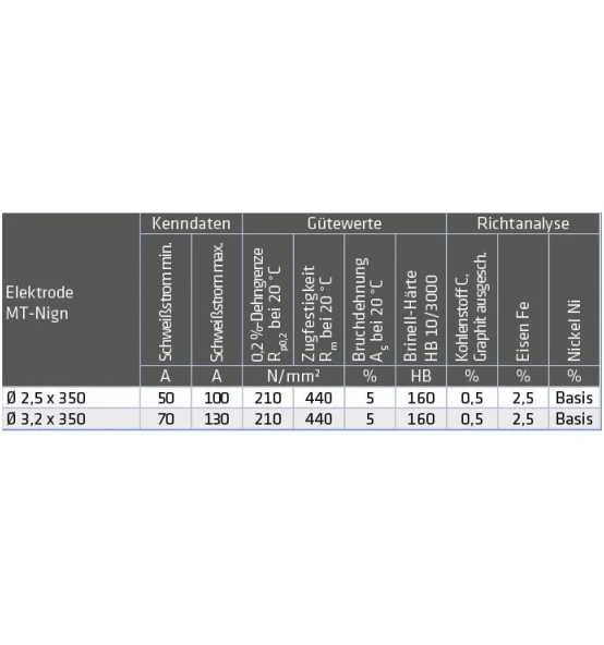 ELMAG Schweißelektroden MT-Ni / Gn, 3,2x350mm (ca. 149 Stk. / 5,00 Kg /Pkg.), Nachfolgetype Zu OK 92.18/gn & PH 801/gn 2 ELMAG Schweißelektroden MT-Ni / Gn, 3,2x350mm (ca. 149 Stk. / 5,00 Kg /Pkg.), Nachfolgetype Zu OK 92.18/gn & PH 801/gn – Bild 2