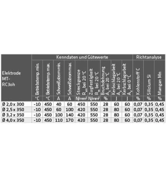 ELMAG Schweißelektroden MT-RC3 Oh, 2,5x350mm (ca. 250 Stk./ 4,4kg. Pkg.), Nachfolgetype Zu OK 46.00, PH28/oh 2 ELMAG Schweißelektroden MT-RC3 Oh, 2,5x350mm (ca. 250 Stk./ 4,4kg. Pkg.), Nachfolgetype Zu OK 46.00, PH28/oh – Bild 2