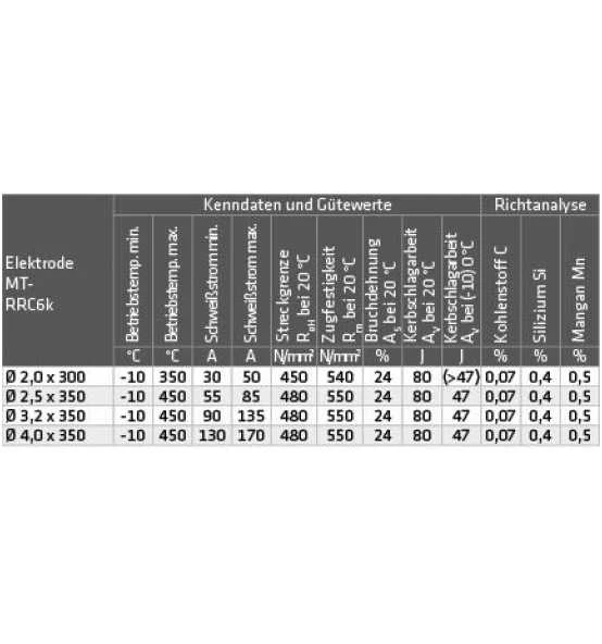 ELMAG Schweißelektroden MT-RRC6 K, 2,0x300mm (ca. 368 Stk./ 4,0kg. Pkg.), Nachfolgetype Zu OK 46.00, PH42/k 2 ELMAG Schweißelektroden MT-RRC6 K, 2,0x300mm (ca. 368 Stk./ 4,0kg. Pkg.), Nachfolgetype Zu OK 46.00, PH42/k – Bild 2