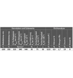 Harriser Verkaufe -Harriser Verkaufe elmag niro schweissstaebe 1483501 czm