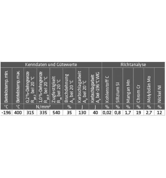 ELMAG NIRO-Schweißstäbe (MT-316L - 1.4430), 1,6 X 1000 Mm 2 ELMAG NIRO-Schweißstäbe (MT-316L - 1.4430), 1,6 X 1000 Mm – Bild 2