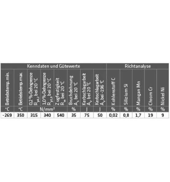 ELMAG NIRO-Schweißstäbe (MT-308L - 1.4316), 3,2 X 1000 Mm 2 ELMAG NIRO-Schweißstäbe (MT-308L - 1.4316), 3,2 X 1000 Mm – Bild 2