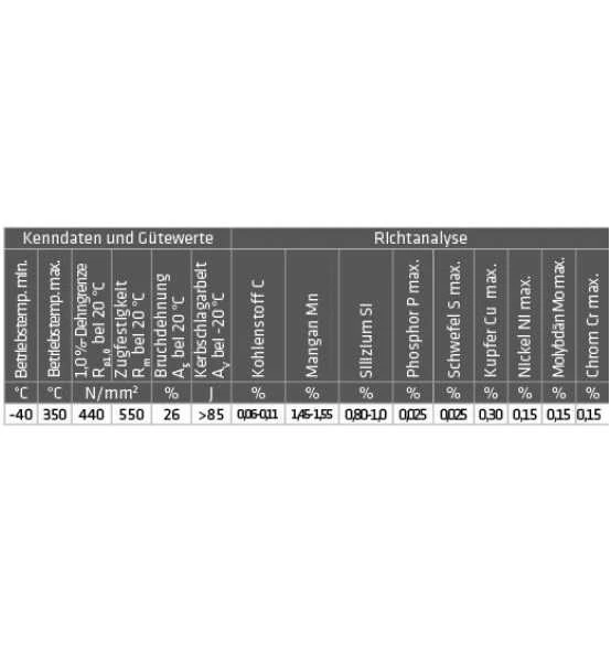 ELMAG Schweißdraht 0,6 Mm/5 Kg (1.5125/SG2/G3Si 1), (Preis Per Rolle), Charge Nr.: 647980 2 ELMAG Schweißdraht 0,6 Mm/5 Kg (1.5125/SG2/G3Si 1), (Preis Per Rolle), Charge Nr.: 647980 – Bild 2