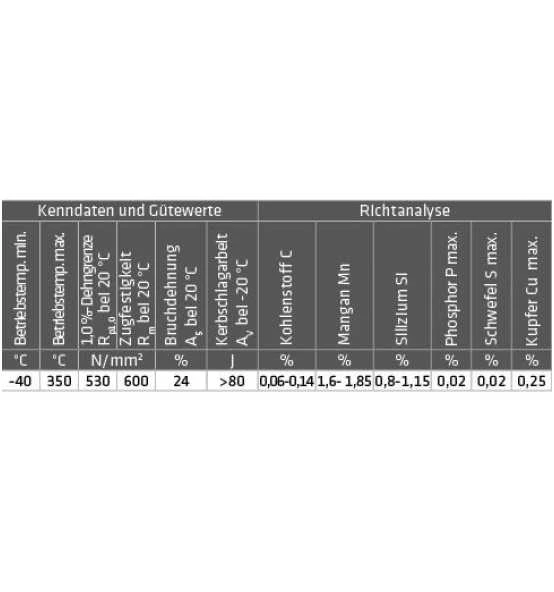 ELMAG Schweißdraht 0,8 Mm/15 Kg (1.5130/SG3/G4Si 1), (Preis Per Rolle), Lagengespult, Charge Nr.: 724523 2 ELMAG Schweißdraht 0,8 Mm/15 Kg (1.5130/SG3/G4Si 1), (Preis Per Rolle), Lagengespult, Charge Nr.: 724523 – Bild 2