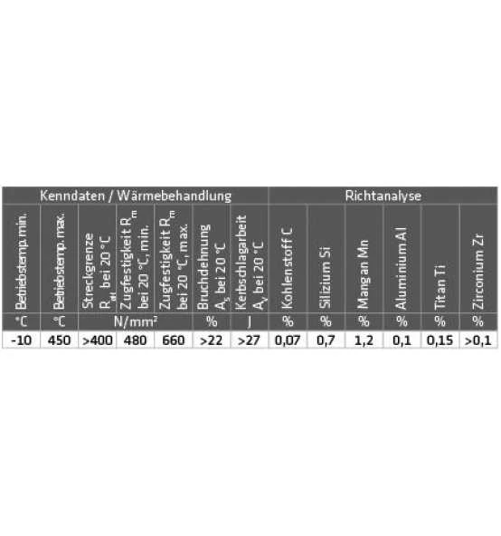 ELMAG ZINK-Schweißdraht (1.5112/SG2TI), D 300 / 1,0 Mm / 15 Kg (Preis Per Rolle) 2 ELMAG ZINK-Schweißdraht (1.5112/SG2TI), D 300 / 1,0 Mm / 15 Kg (Preis Per Rolle) – Bild 2
