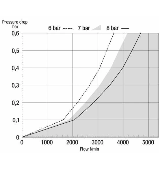 ELMAG Stahlkupplung DN 10, AG 3/4', Kompatibel Zu Serie 27/1700 2 ELMAG Stahlkupplung DN 10, AG 3/4', Kompatibel Zu Serie 27/1700 – Bild 2